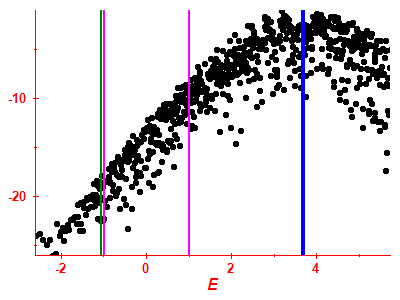 Strength function log